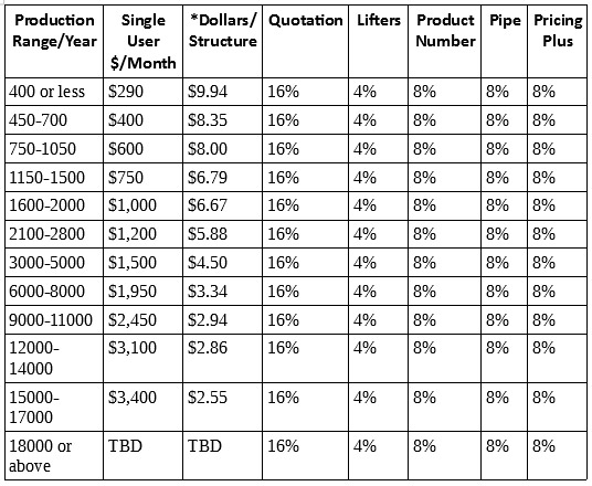 Pricing | MH Pro!